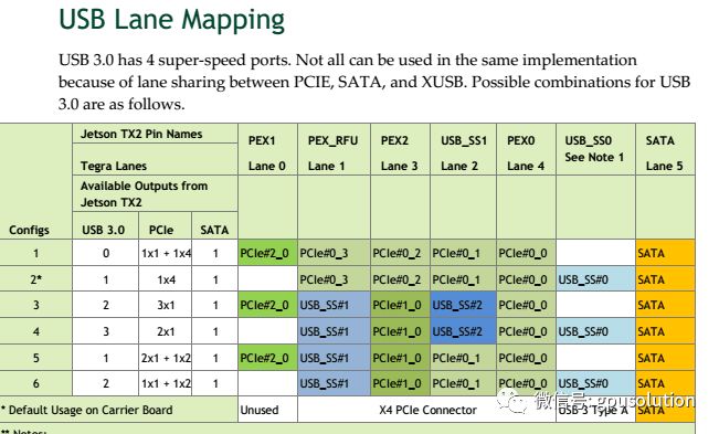 Secrets of NVIDIA Jetson Development Revealed: Many Are Still Unaware (Part II)