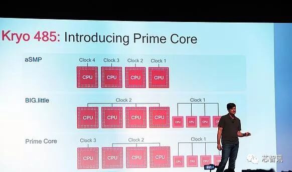 In-Depth Analysis of Qualcomm Snapdragon 855: How Does It Achieve AI Performance Twice That of Kirin 980 Without an Integrated NPU?
