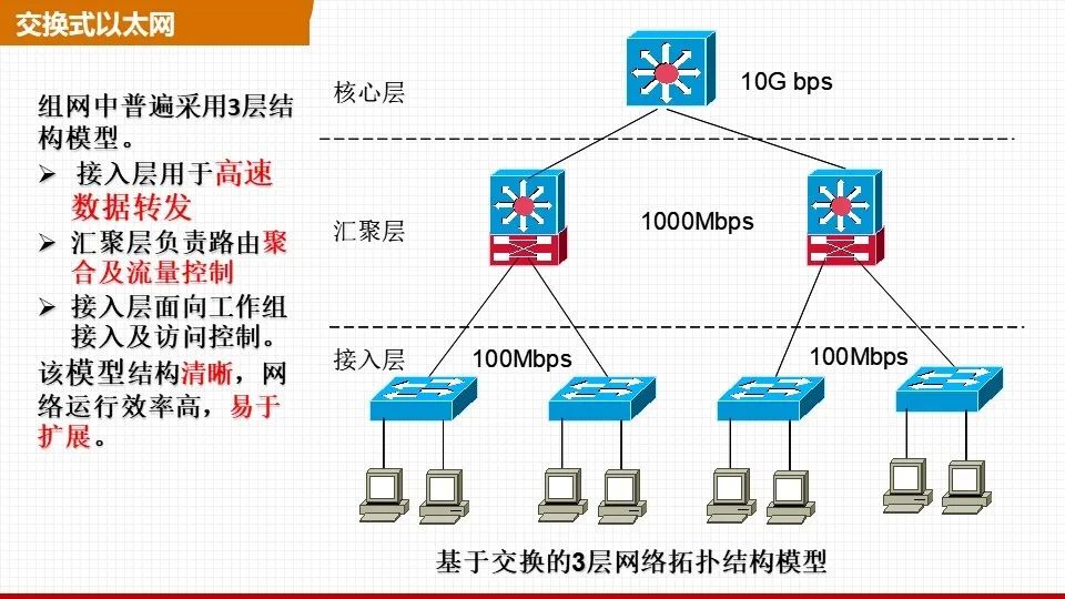 Which is Better: Switch Networking or PON Networking?