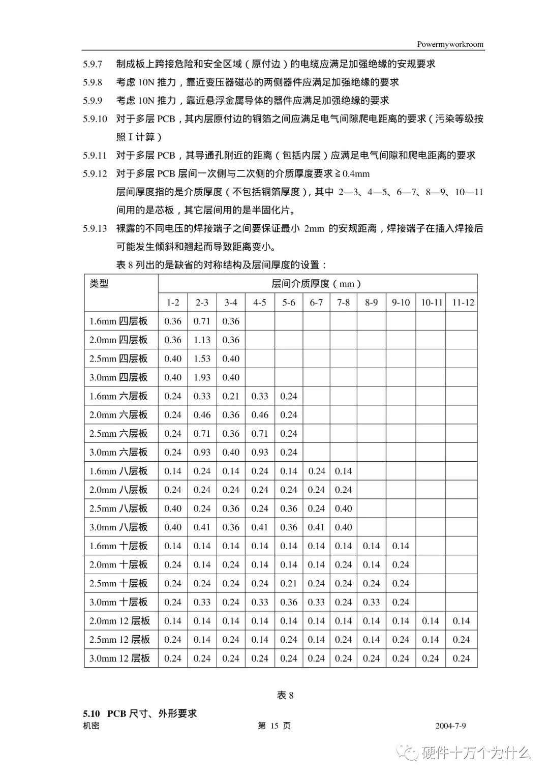 PCB Process Design Specifications