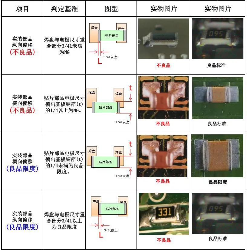 What Items Should Be Inspected on PCBA Boards and What Are the Inspection Standards?