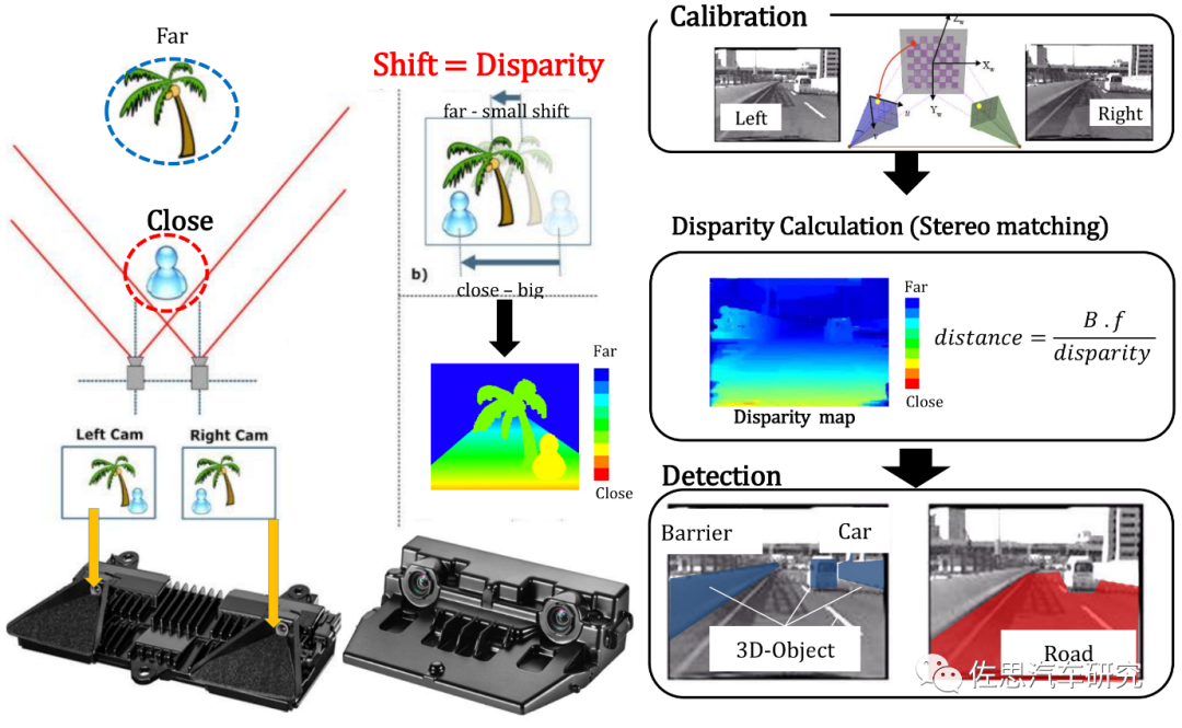 An In-Depth Analysis of Toyota's Level 4 Autonomous Driving Computing Platform