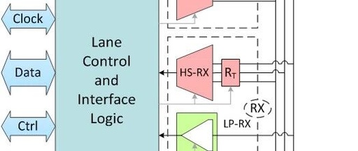 Analysis of MIPI C-PHY/D-PHY Combination Technology
