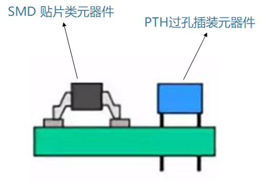 Analysis of Three Major PCBA Process Steps