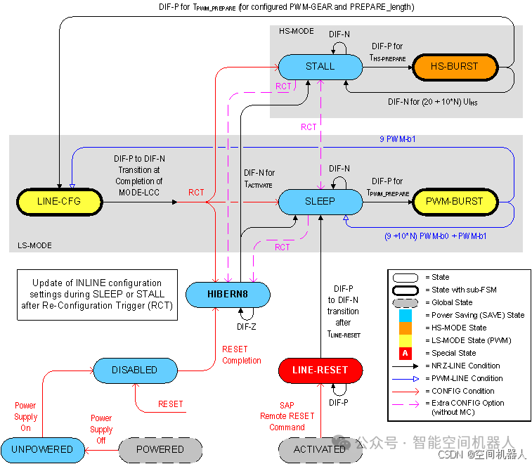 In-Depth Analysis of MIPI M-PHY: The High-Speed Data Highway of Mobile Connectivity!