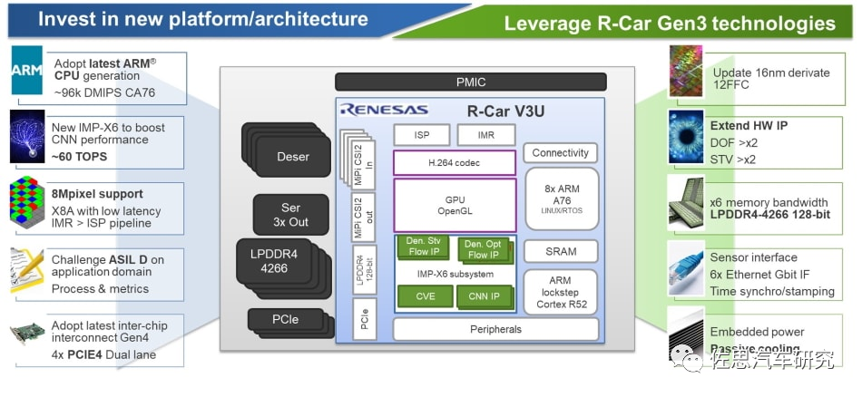 An In-Depth Analysis of Toyota's Level 4 Autonomous Driving Computing Platform
