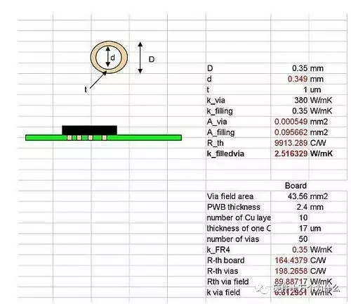 The Impact of PCB Vias on Heat Dissipation