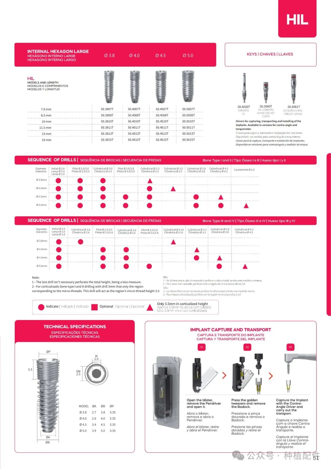 DSP Implant Manual: Chuan Qian - Short, Slim, Biofit, Soulfit, Propfit, Wayfit, HIM, HIL