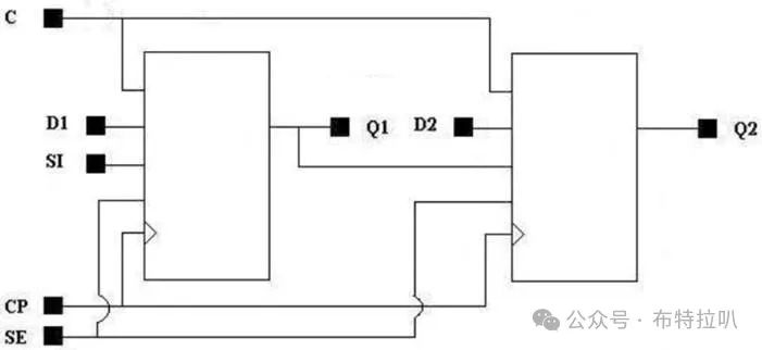 SoC Power Architecture and Design - Physical Implementation
