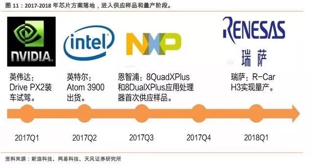 Industry Experts Warn: Qualcomm's Acquisition of NXP Could Lead to Job Losses!