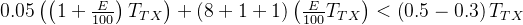 Basics of UART Communication