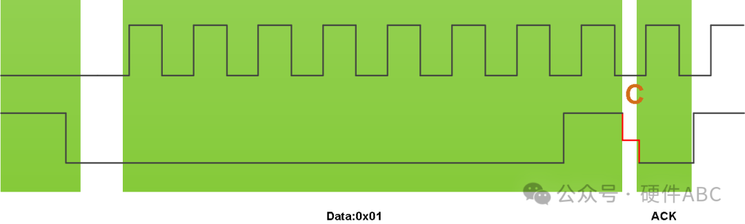 Causes of I2C SDA Glitches/Half-High Levels and Their Impact on Applications