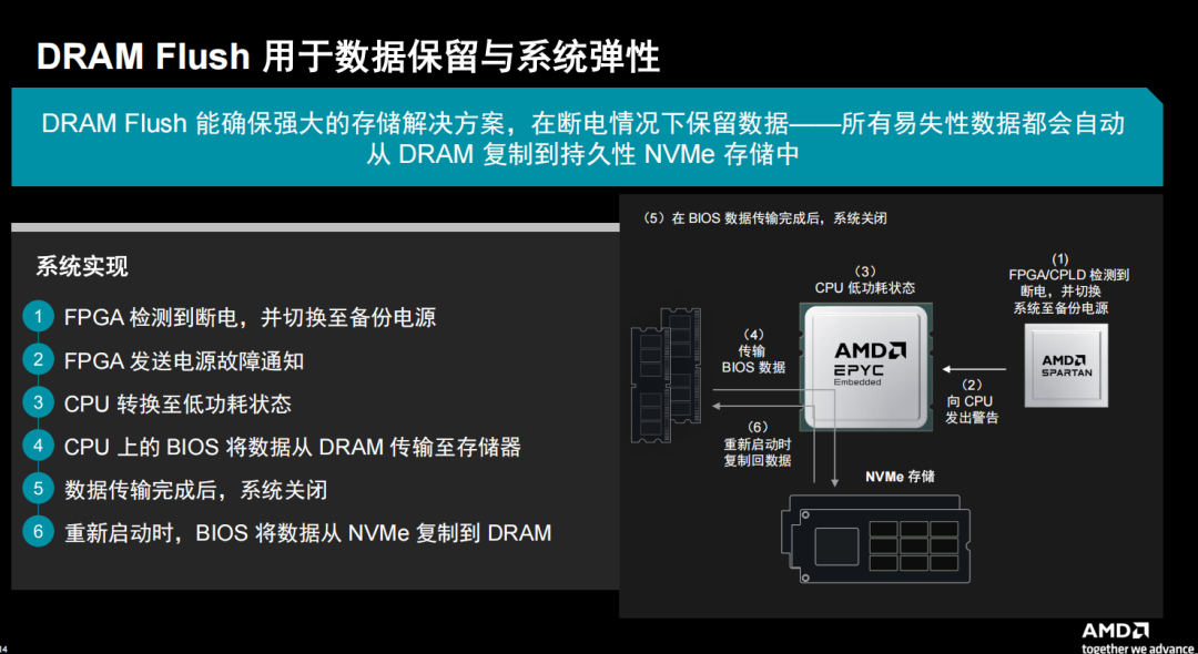 Server-Class Chip Enters Embedded Market: AMD's Chip Navigates the AI Wave