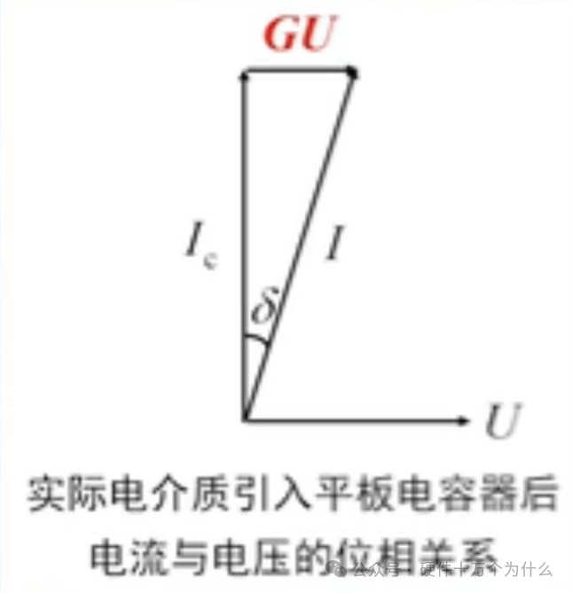 What is the Dielectric Loss Angle of PCB?