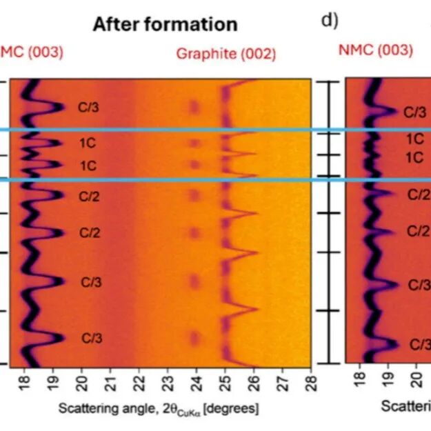 Rational Regulation of Electron-Deficient Cobalt Centers via p-π Conjugation for High-Performance Li-S Batteries
