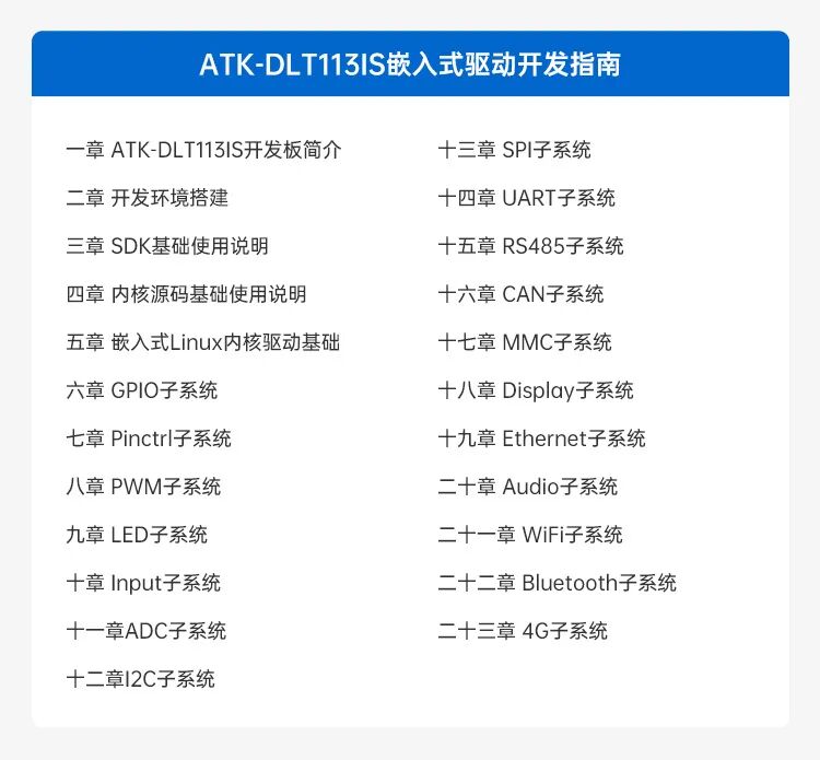 Zhongdian Atom Launches Allwinner T113-i Development Board for Heterogeneous Development and Industrial Control Design Solutions!