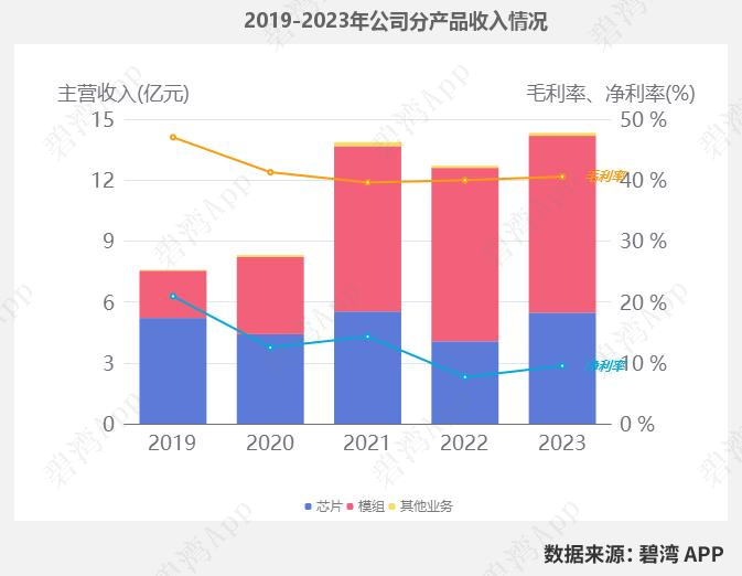 Comparison of WiFi Chip Companies in the Semiconductor Industry: Allwinner Technology, Huasun Technology, Broadcom, Rockchip, Espressif, and Aowei Technology