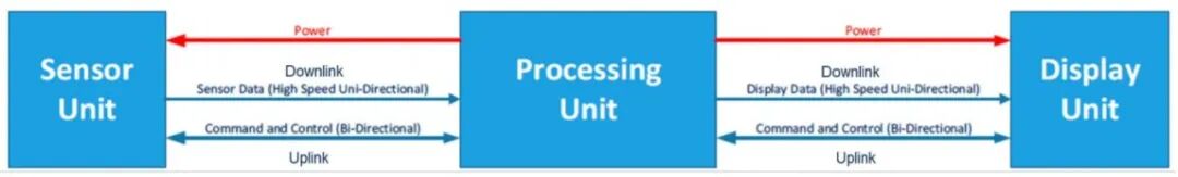 MIPI A-PHY and Its Electrostatic Discharge (ESD) Protection