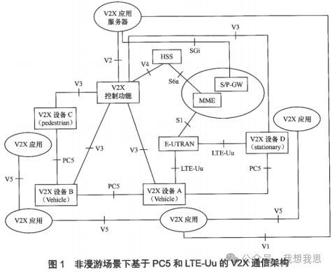 LTE-Based Vehicle-to-Everything Communication Architecture