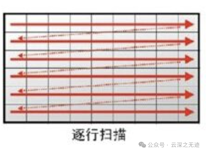 Working Principle of OVM6211 Eye-Tracking Camera (From CMOS to MIPI)