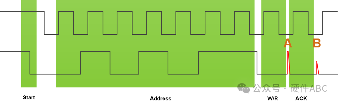 Causes of I2C SDA Glitches/Half-High Levels and Their Impact on Applications