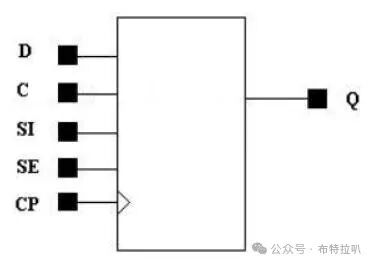 SoC Power Architecture and Design - Physical Implementation
