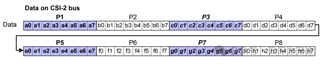 Working Principle of OVM6211 Eye-Tracking Camera (MIPI Timing)