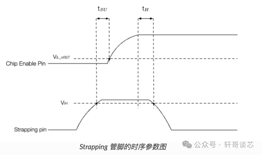Analysis of the Automatic Download Principle of ESP32