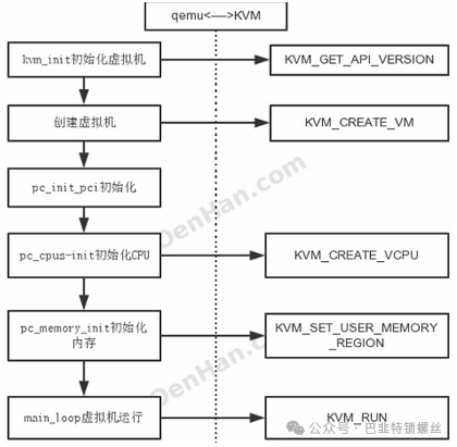 KVM Learning Notes 2: Basics of Virtualization