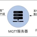 Why Use MQTT Protocol for Data Transmission in Vehicle Networking TSP?