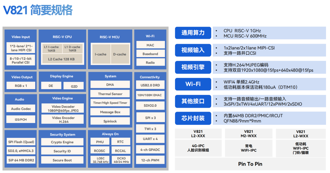 Avaota F1 Allwinner V821 Dual-Core RISC-V E907 Fully Domestic New Generation Highly Integrated Vision SoC