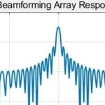 Steps and Code for Digital Beamforming in MATLAB