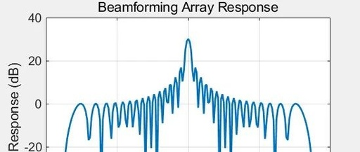 Steps and Code for Digital Beamforming in MATLAB