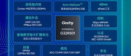 Jihai Semiconductor: The World's First Real-Time Control MCU Based on Cortex-M52 - G32R501