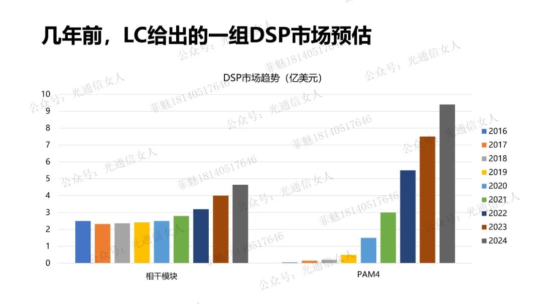 Price Analysis of Y10T68 LC for DSP Chips