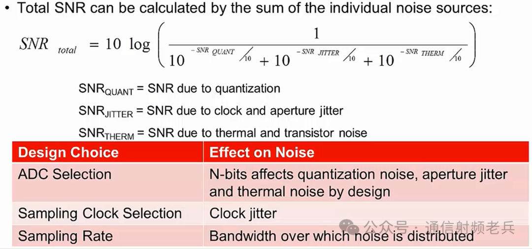 Understanding the Differences Between SNR and NSD in ADC/DAC