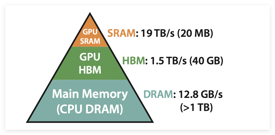 The Era of DeepSeek: ASIC Chips Crowned as Kings