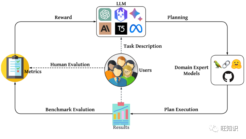Comprehensive Survey on the Development and Application of AI Agents in 2023: Concepts, Principles, Development, Applications, Challenges, and Prospects