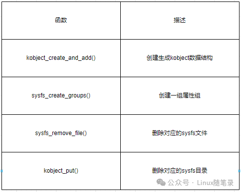Basics of Linux Drivers | sys Filesystem