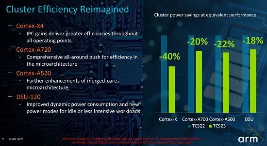 Full Big Core vs. Tri-Cluster: Major Changes Expected in the New Flagship SoC