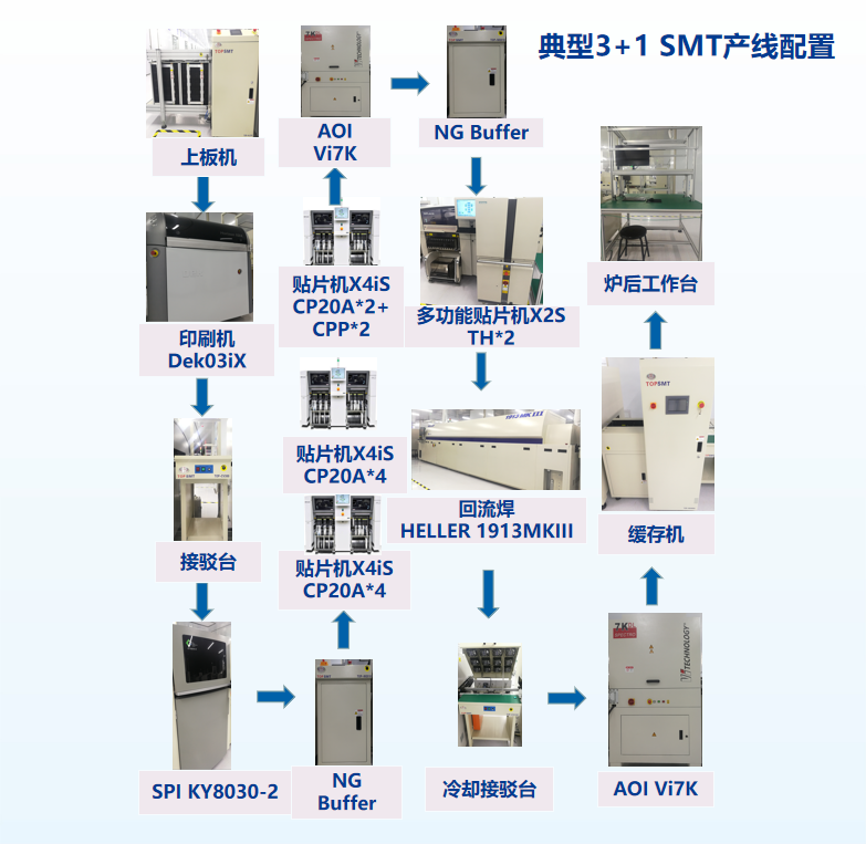How PCBA Factories Identify Counterfeit Electronic Components