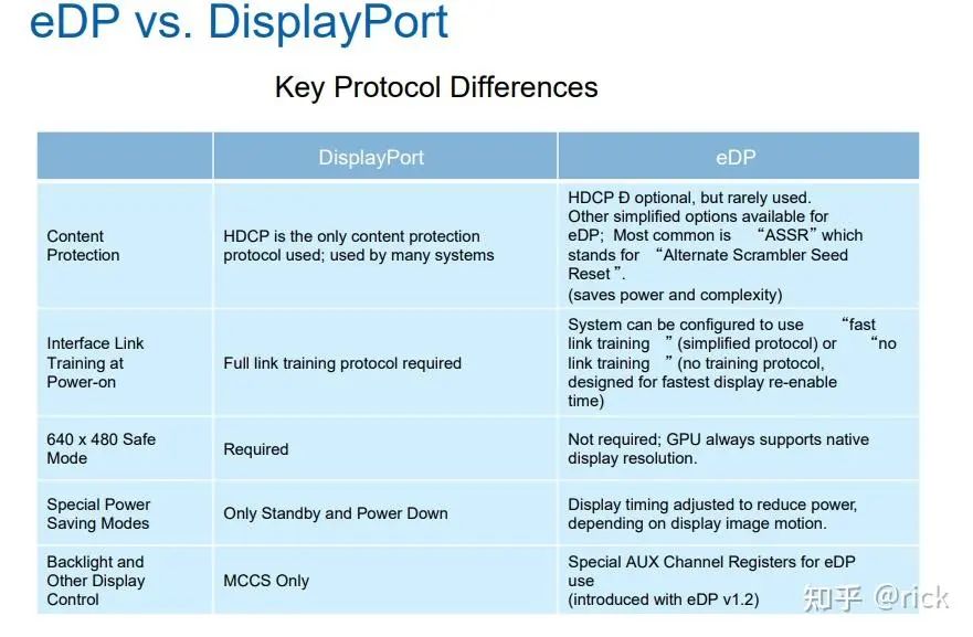Display Technologies in Smart Cockpit Architecture and Chips