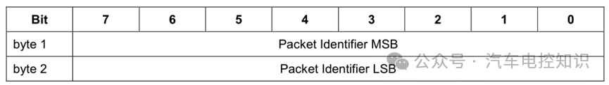 Why Use MQTT Protocol for Data Transmission in Vehicle Networking TSP?