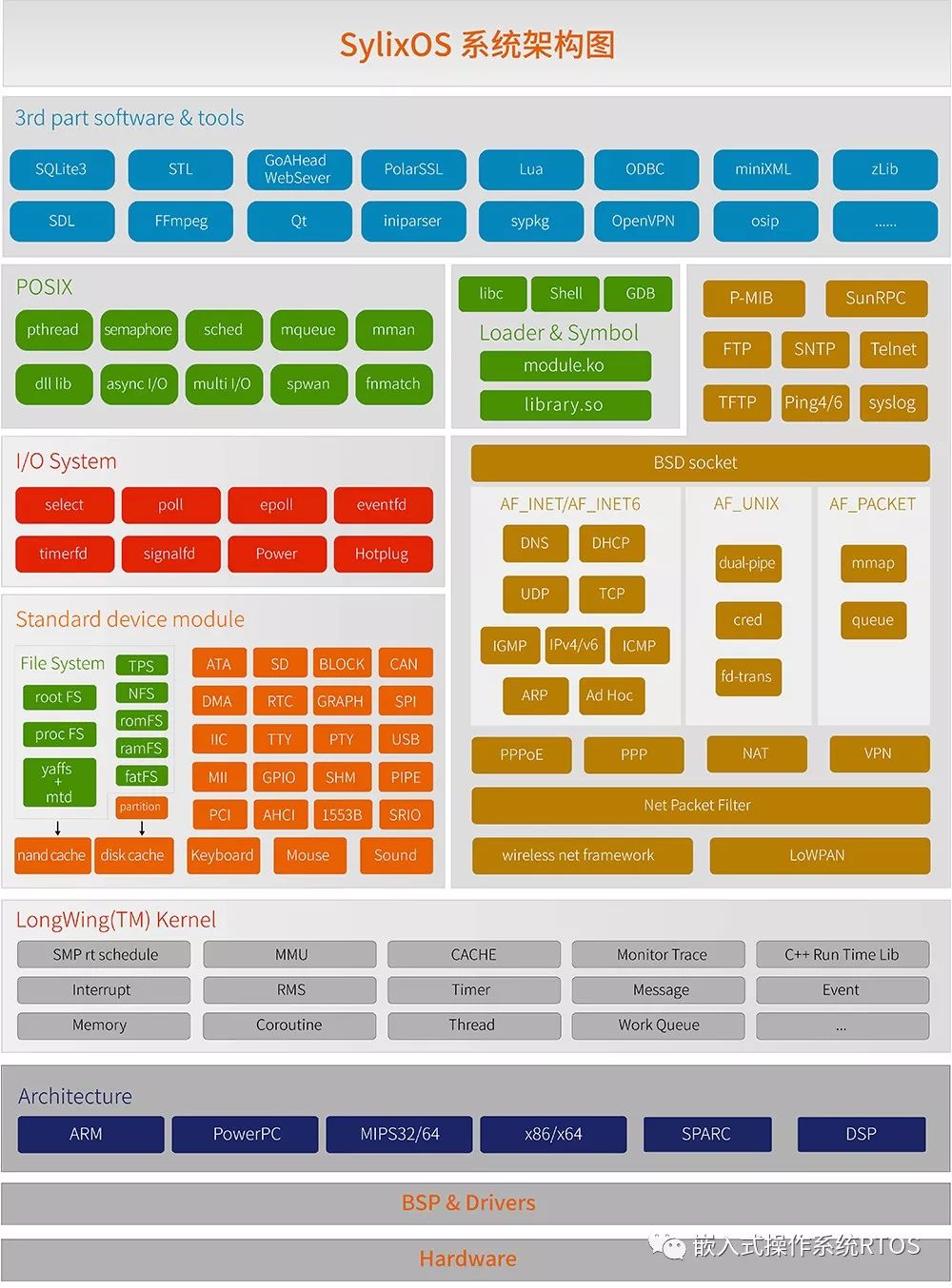 The Viability of Domestic Embedded Operating Systems: A Look at These 5 Players!