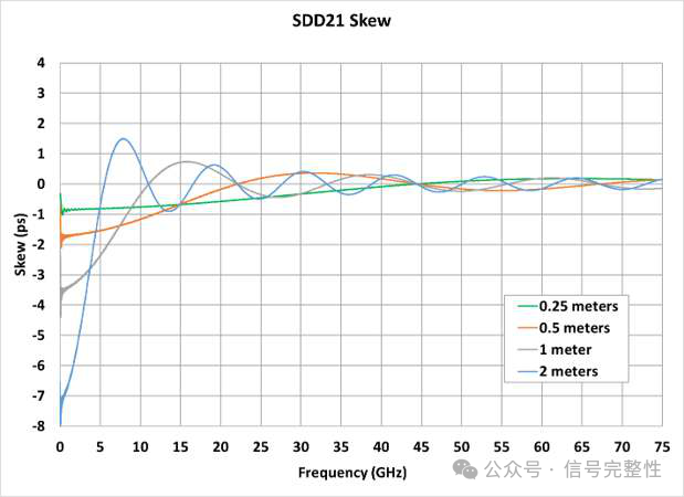 How to Reduce Intra-Pair Skew in 224G DAC Cables
