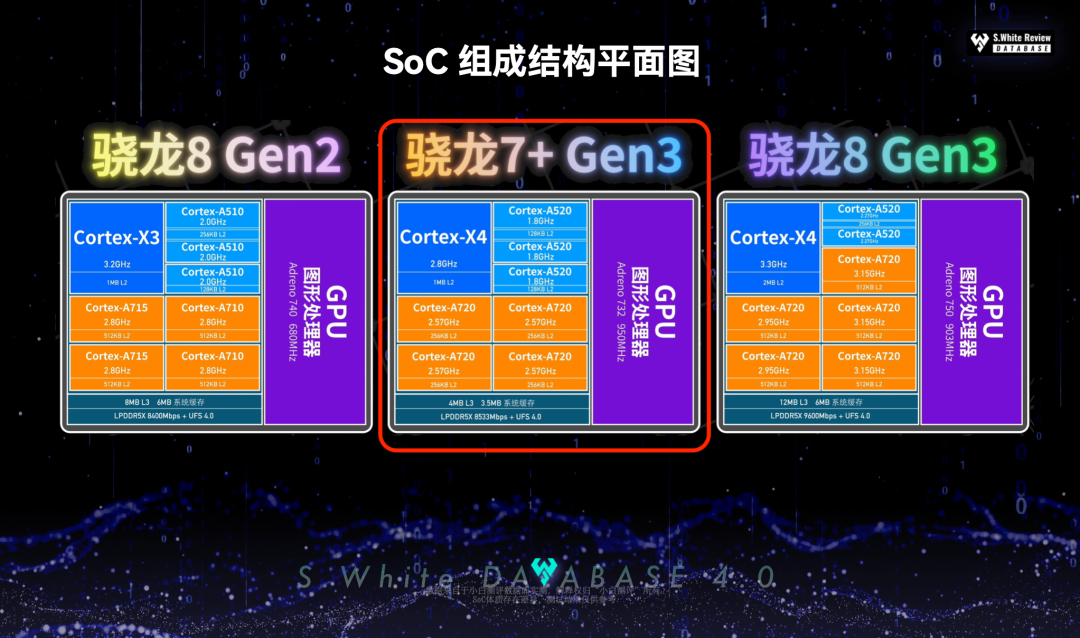 How Does the Snapdragon 7+ Gen3 Perform in Terms of Energy Efficiency? Real-World Testing with Xiaobai Measurement Database 4.0