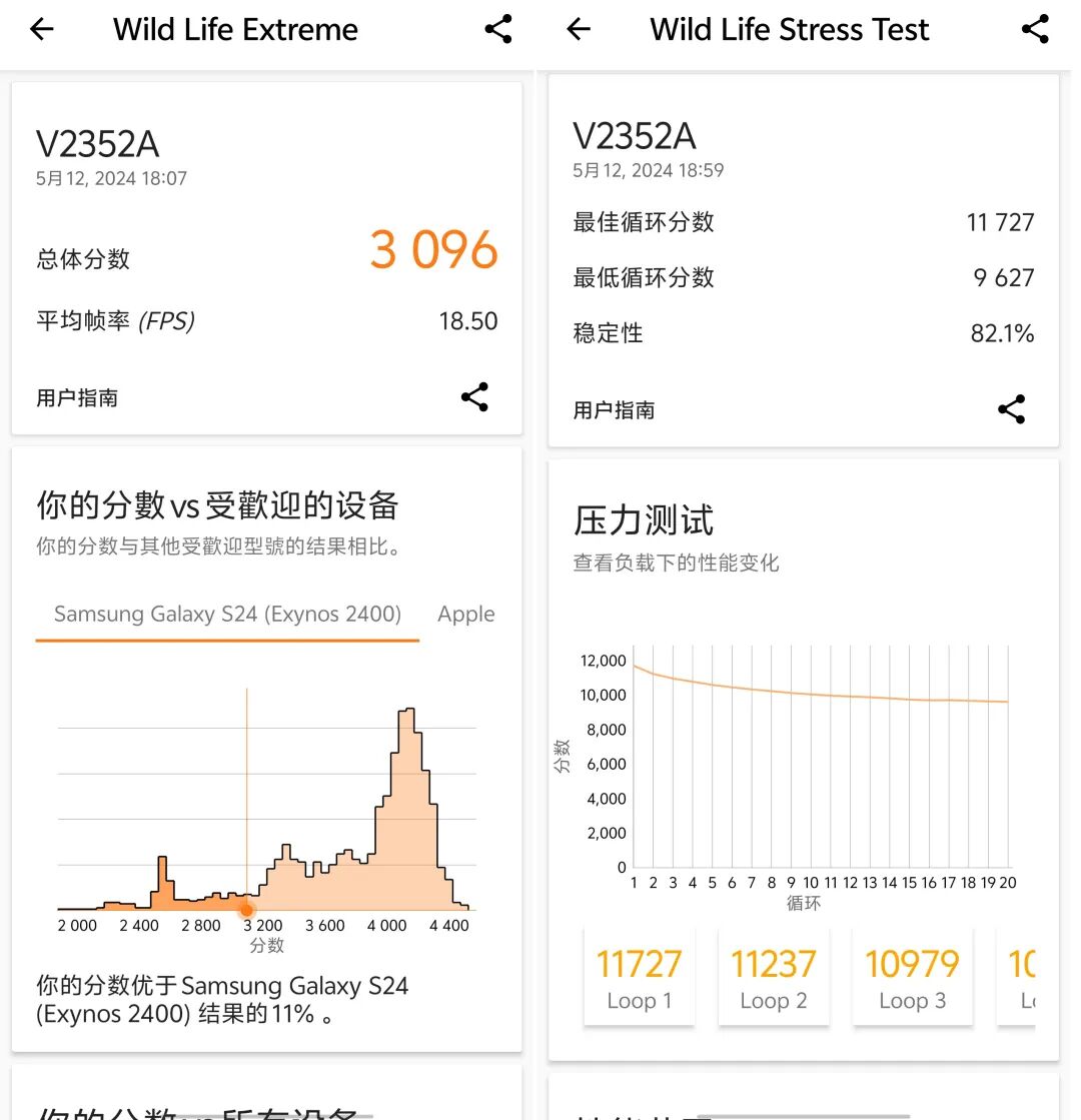 The Endurance of 1999 Yuan: A Review of the iQOO Z9 Turbo