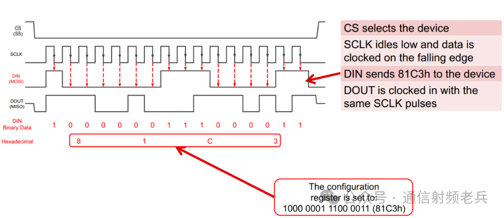 Understanding Serial Communication: Basics of SPI