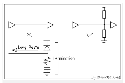 PCB Layout and Routing Guidelines