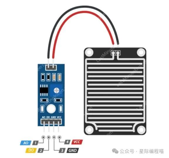 Arduino Rainwater Sensor Tutorial: Working Principle and Smart Applications